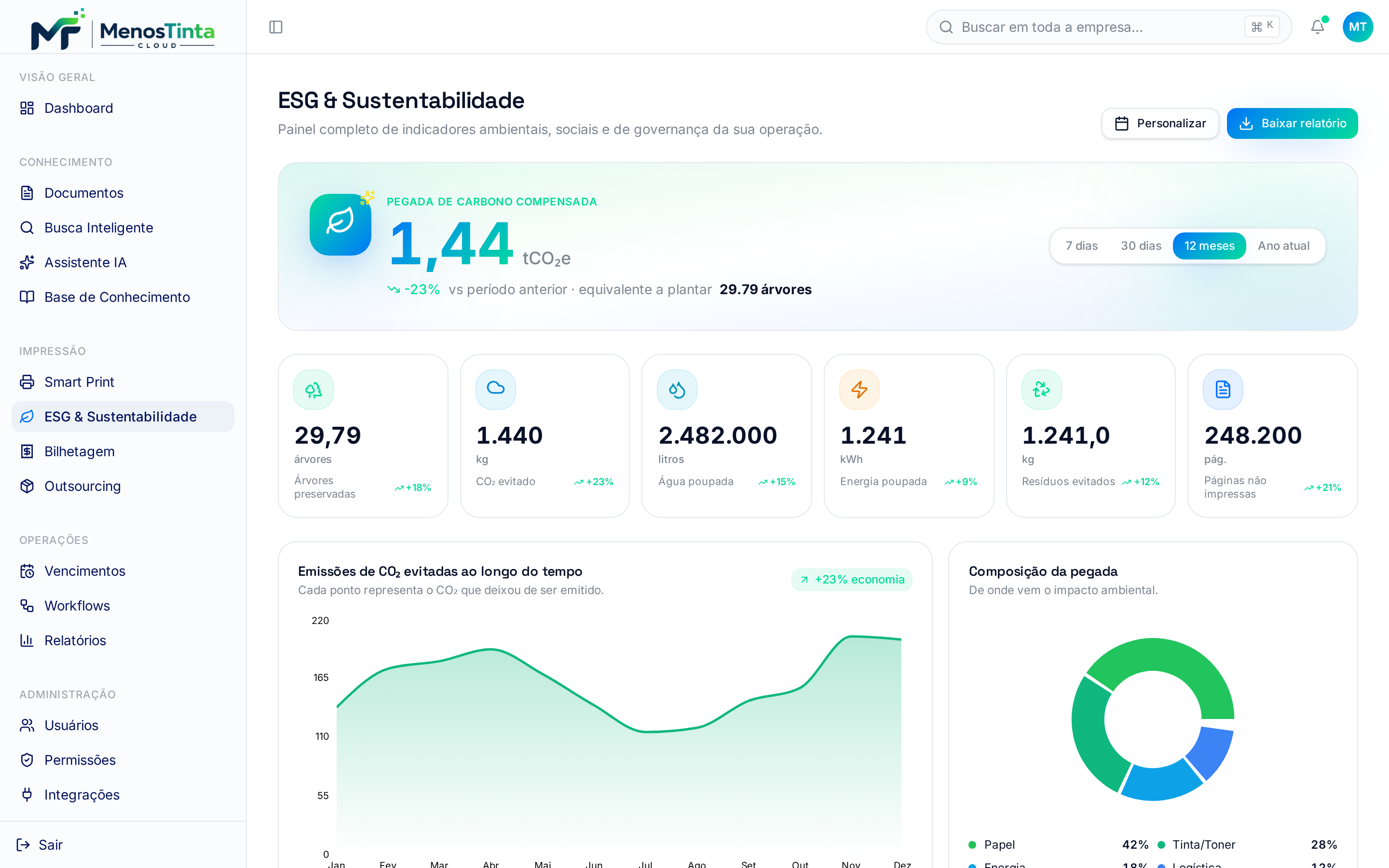 Módulo ESG