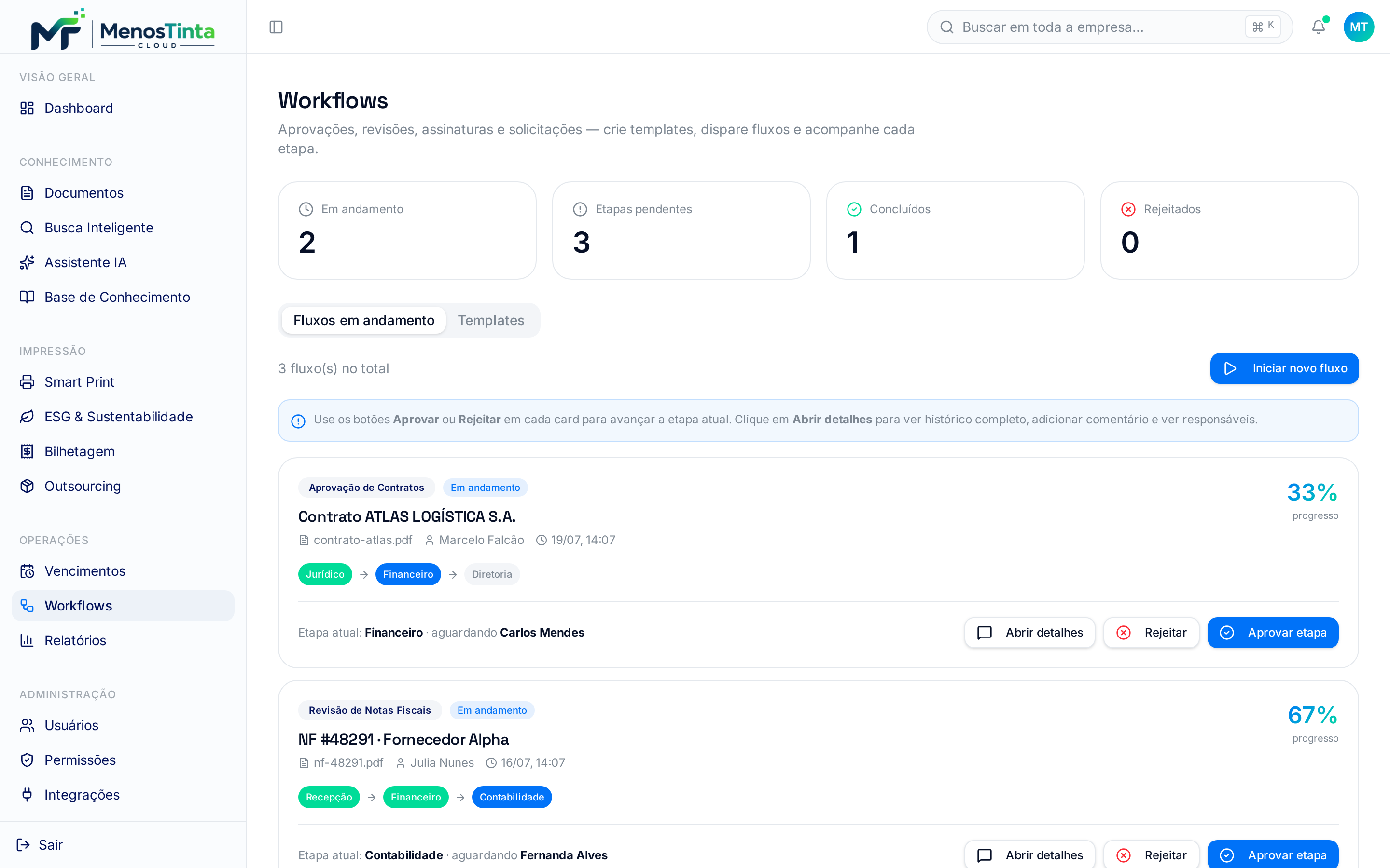 Workflows de Aprovação