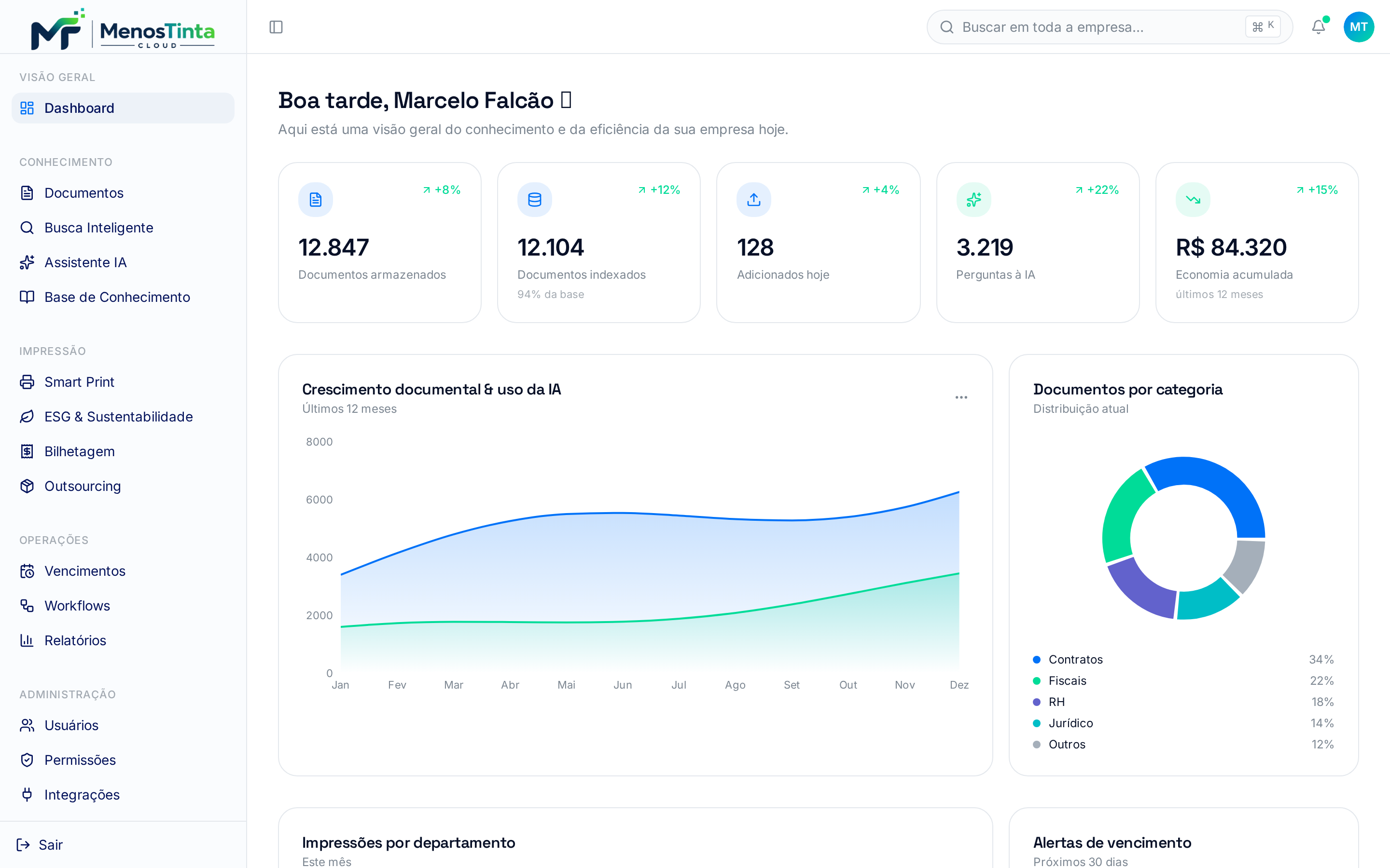 Dashboard MenosTinta